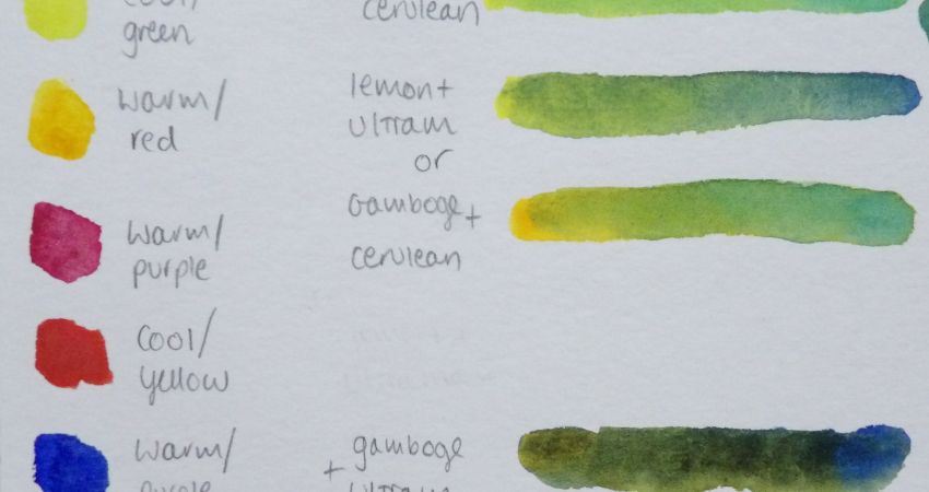 Beginners Watercolour with Claire 