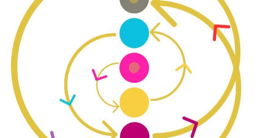 Celtic Chakras - Online Course